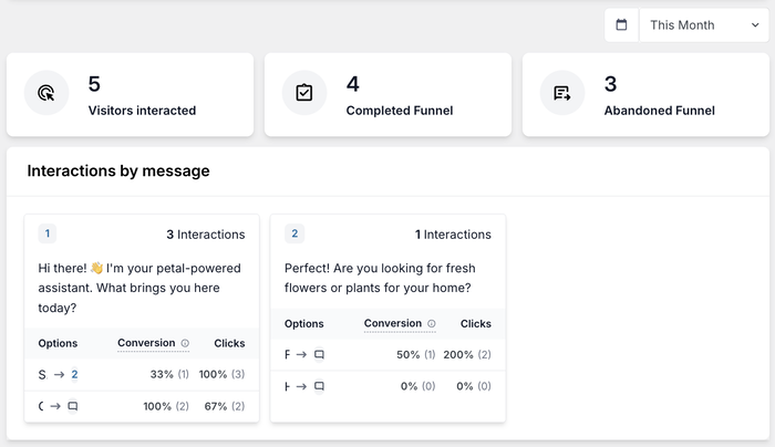 check analytics for a chat funnel