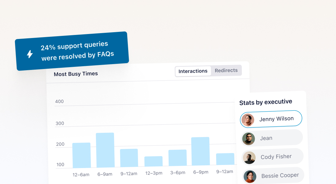 Understand Support Performance