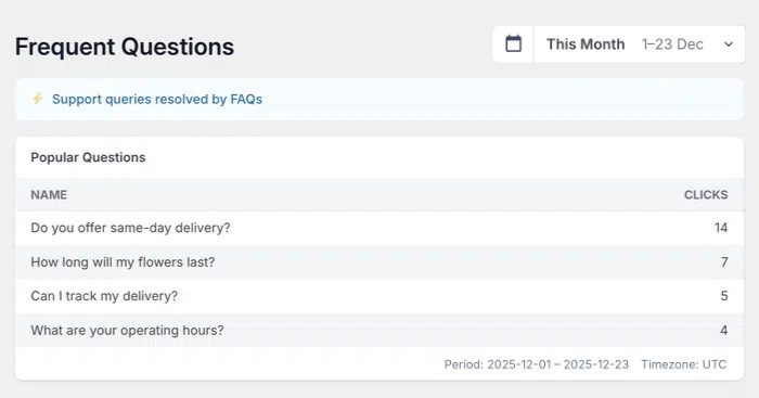 faq analytics for your new bot