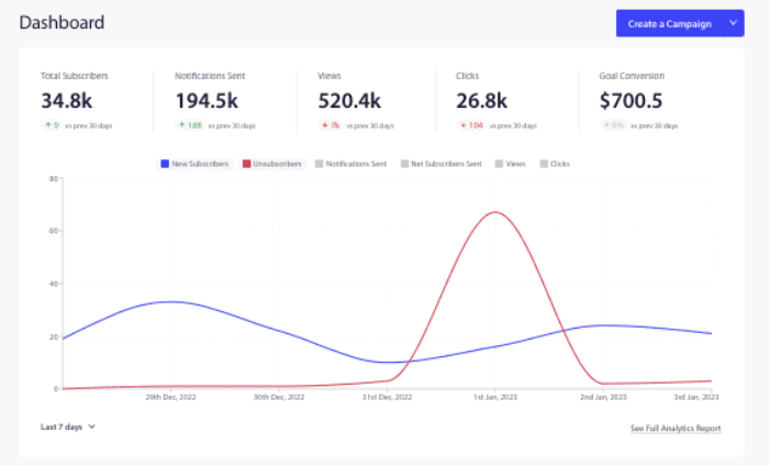 pushengage analytics