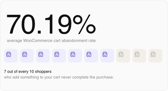 infogrpahics shopprs who abandon the cart