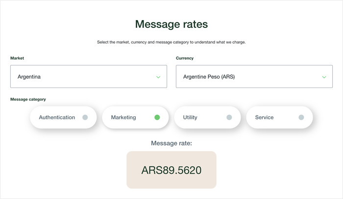 whatsapp message rate per country