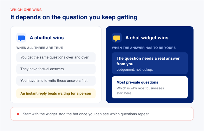 chatbot vs live chat widget comparison table - WPChat chatbot vs live chat widget comparison table