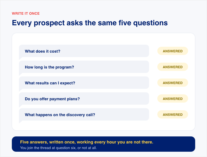 common questions to tackle for website visitors