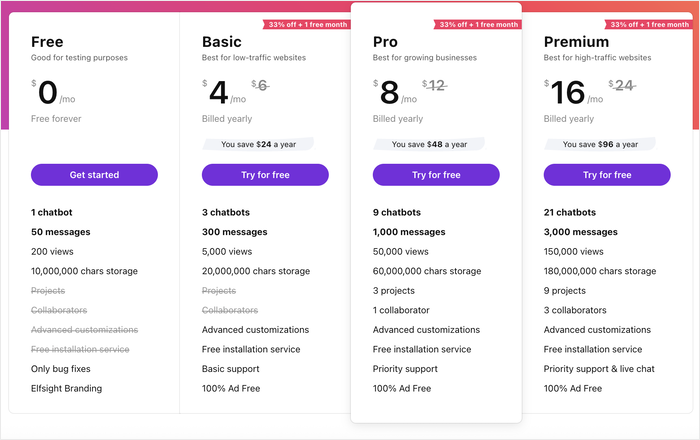 elfsight pricing options for ai chatbot - WPChat elfsight pricing options for ai chatbot