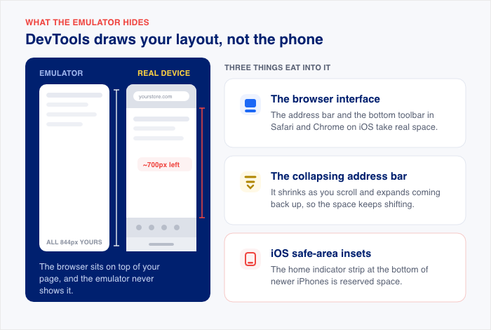 how a phone screen is different from an emulator