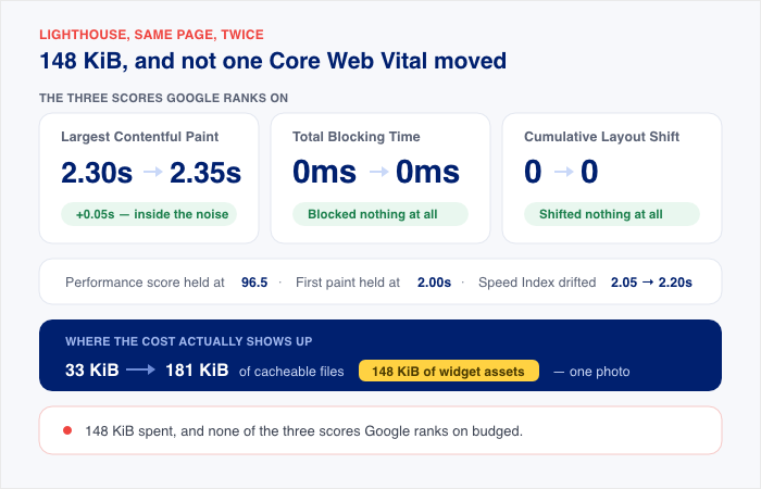 the minimal cost of a well coded chat widget
