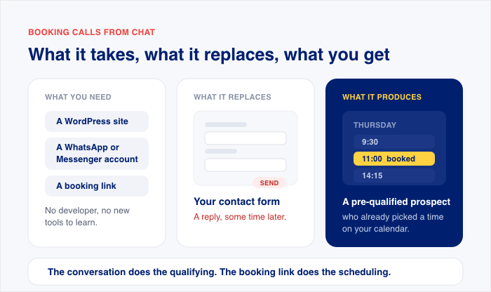 what a chat widget replaces on your website