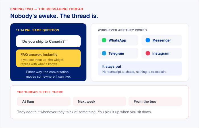 what a good chat widget adds by letting users leave messages on trusted platforms - WPChat what a good chat widget adds by letting users leave messages on trusted platforms