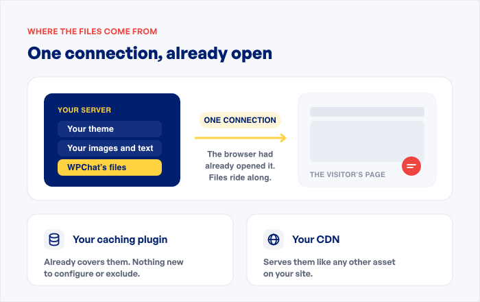 where a chat widget files come from