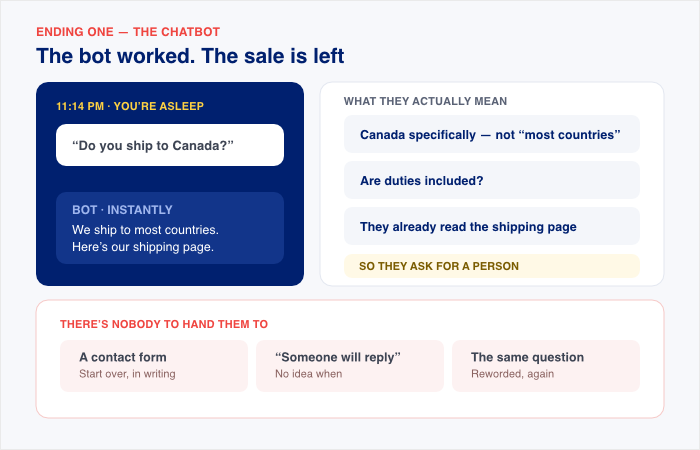 where a chatbot can fall short - WPChat where a chatbot can fall short