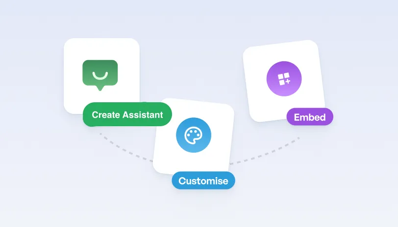 Set Up Click-to-Chat in Minutes