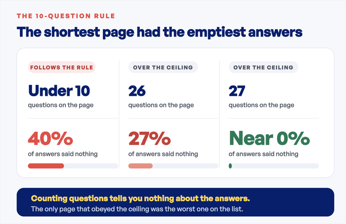 ideal length of an faq answer - WPChat ideal length of an faq answer