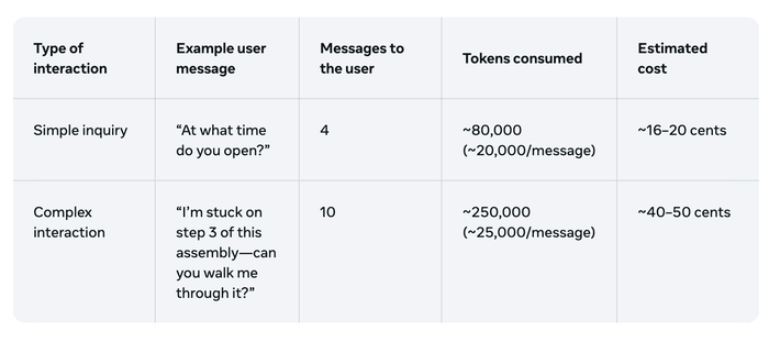 meta pricing update message examples with cost - WPChat meta pricing update message examples with cost