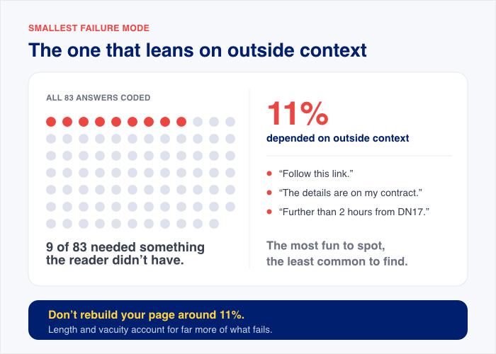 outside context needed for faqs - WPChat outside context needed for faqs