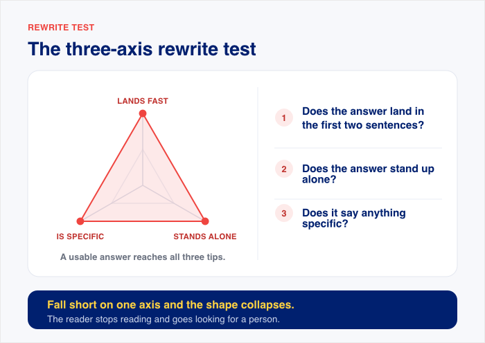 three axis test for content of a faq - WPChat three axis test for content of a faq